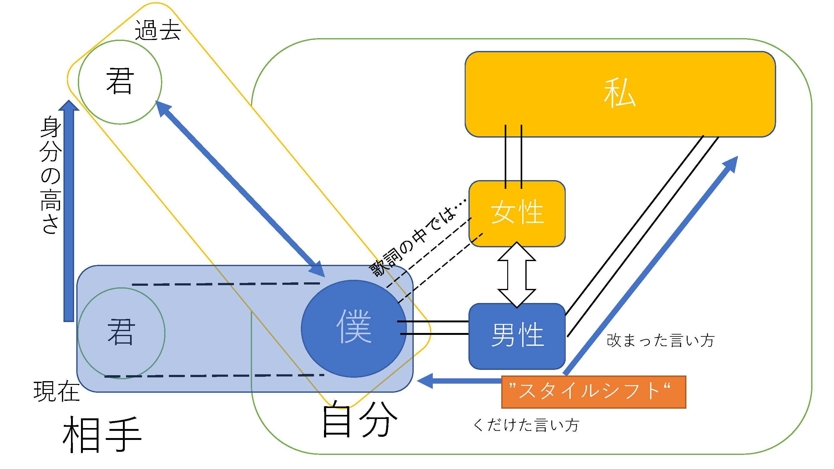 図