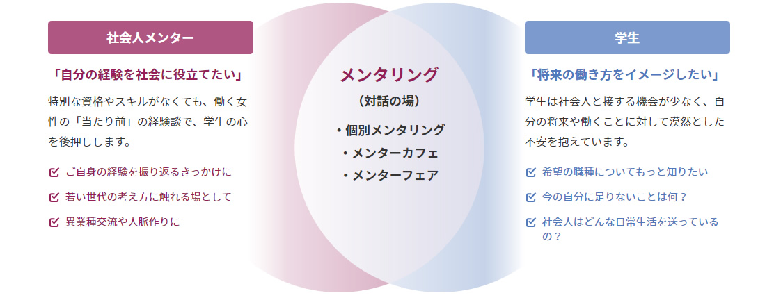 社会人メンターネットワーク