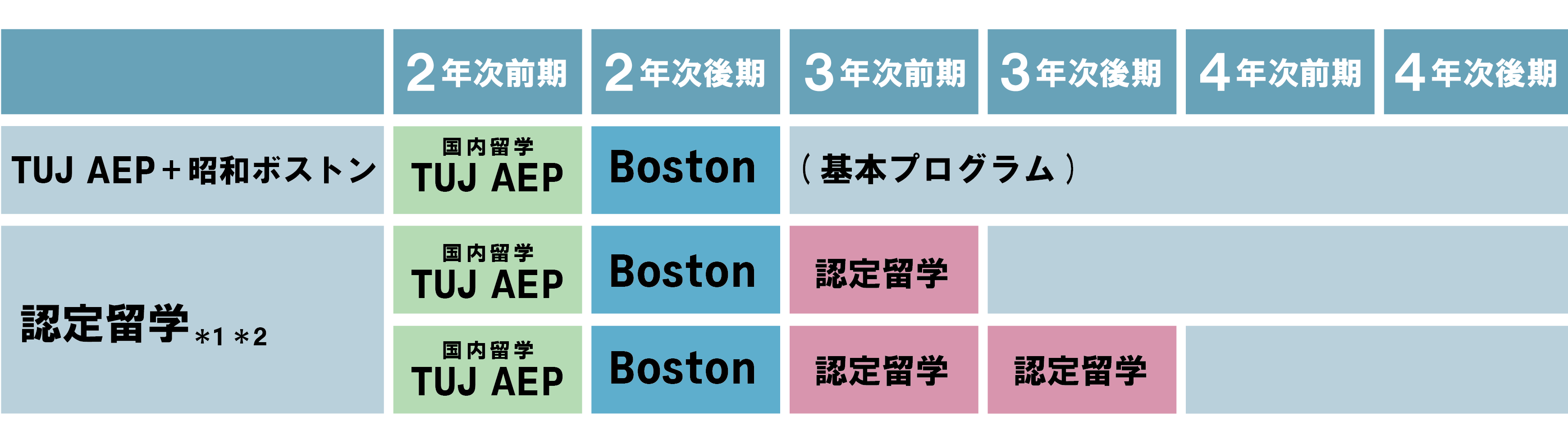 国際教養学科