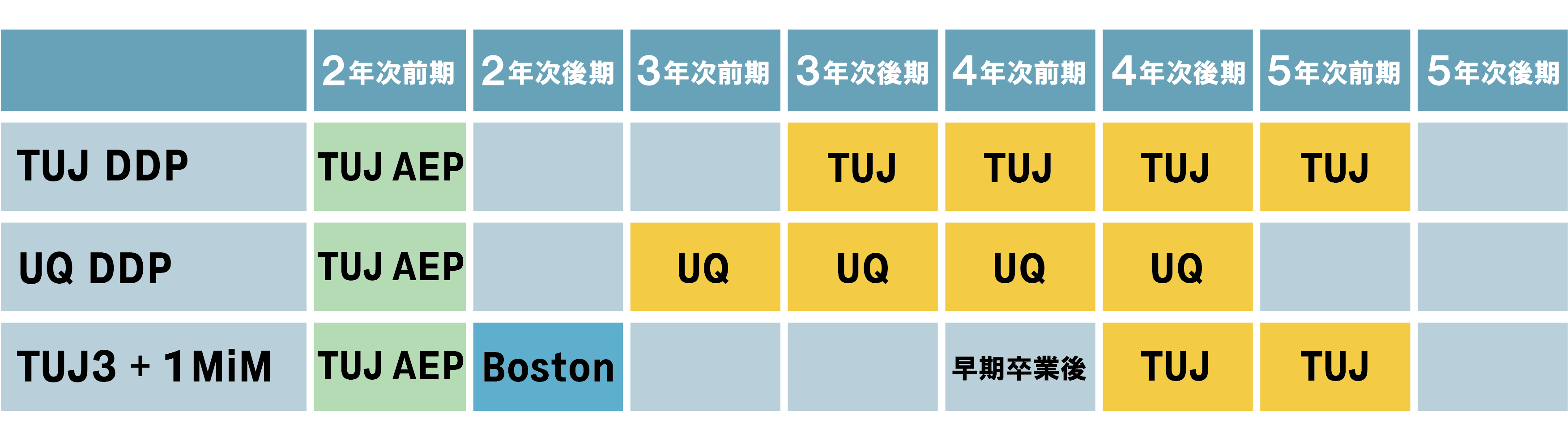 国際教養学位修得型留学