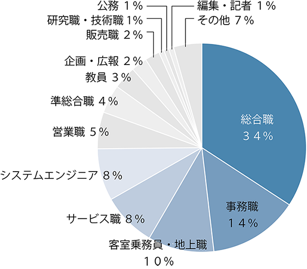 英語コミュニケーション学科