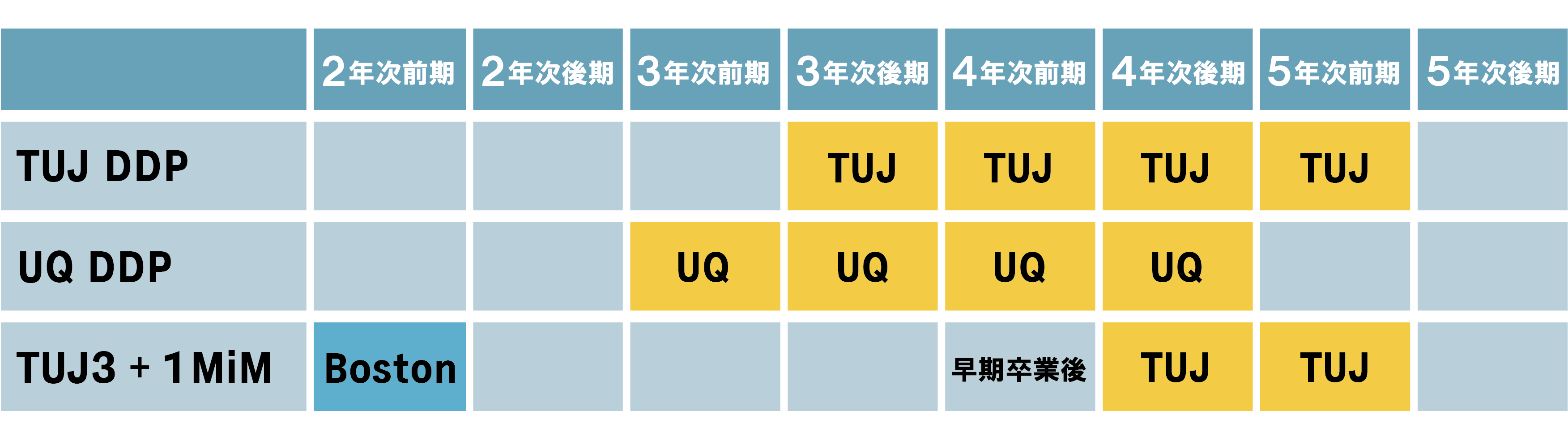 国際日本学位修得型留学