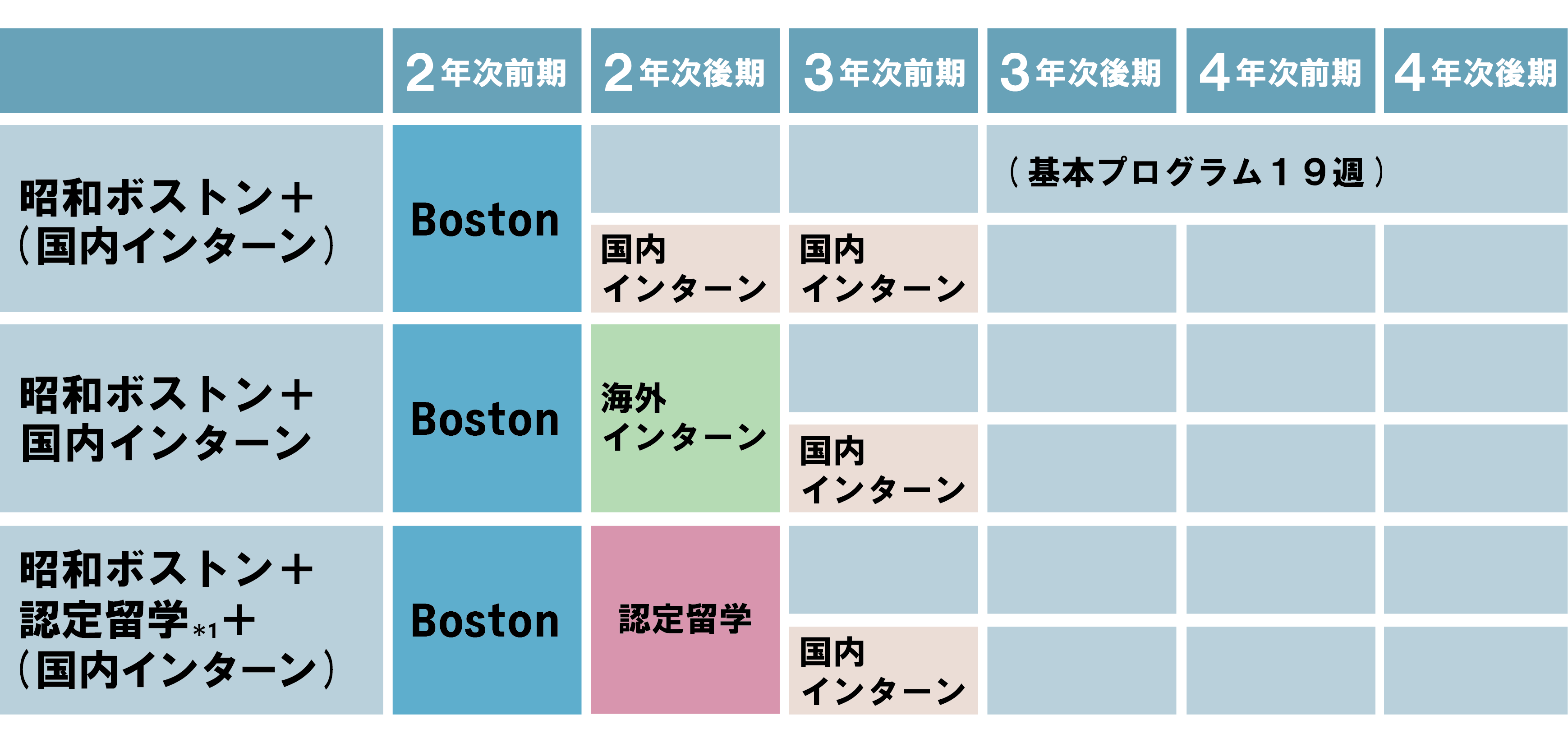 国際日本学科