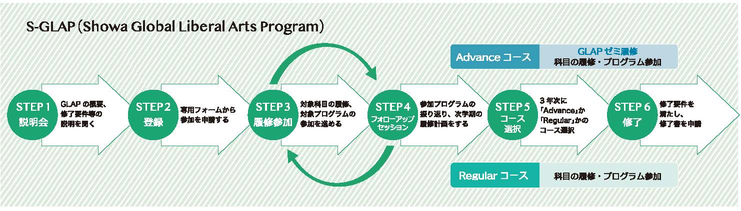 S-GLAPの図