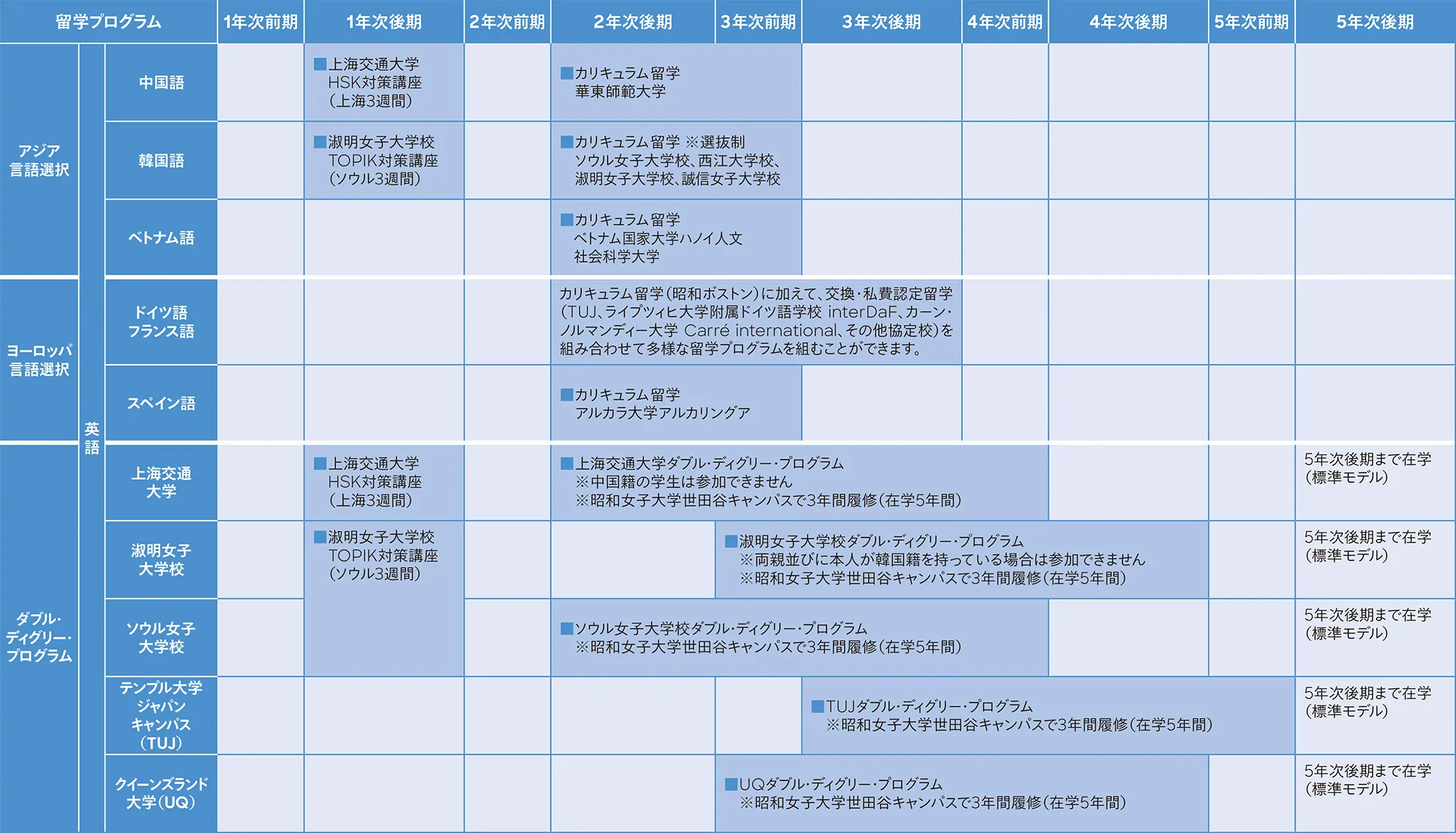 国際学科カリキュラム01