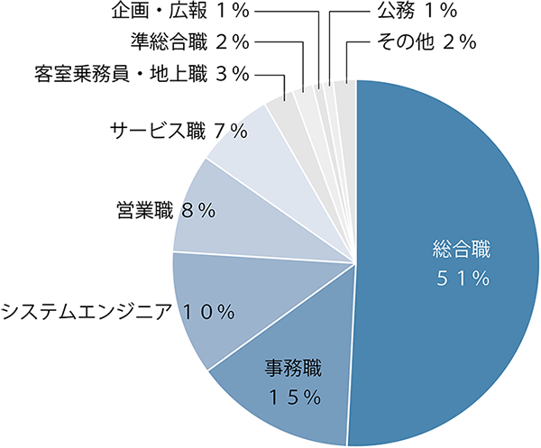 国際学科