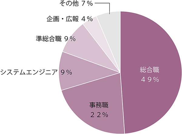 会計ファイナンス学科