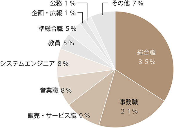 歴史文化学科