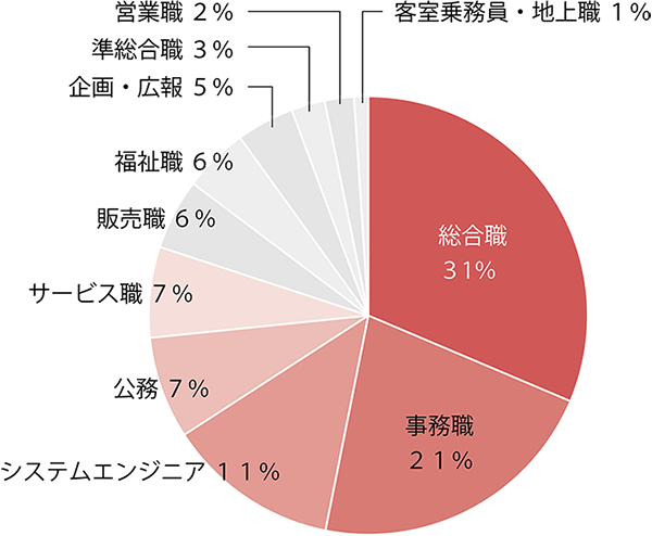 心理学科