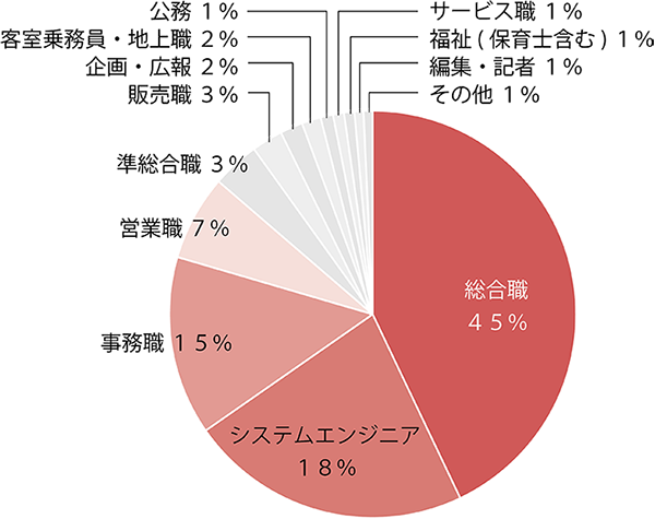 現代教養学科