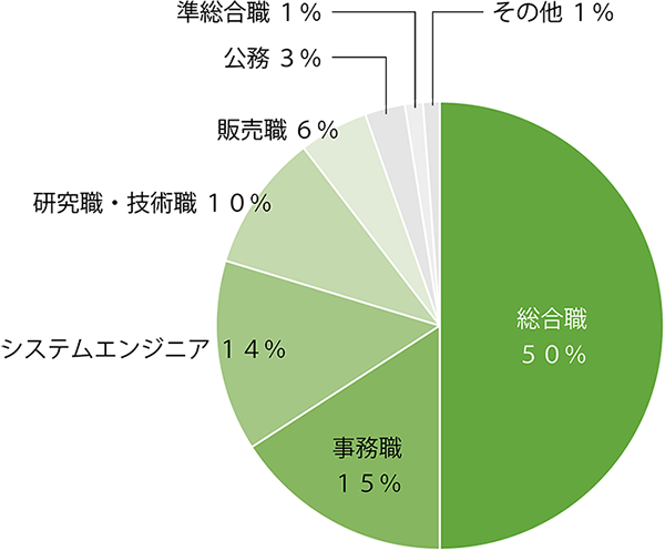 食安全マネジメント学科