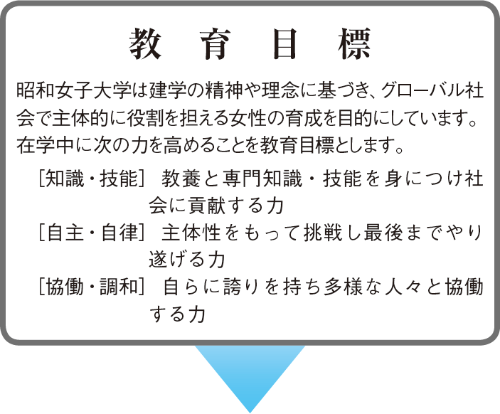 大学の教育理念・目的・目標の体系03