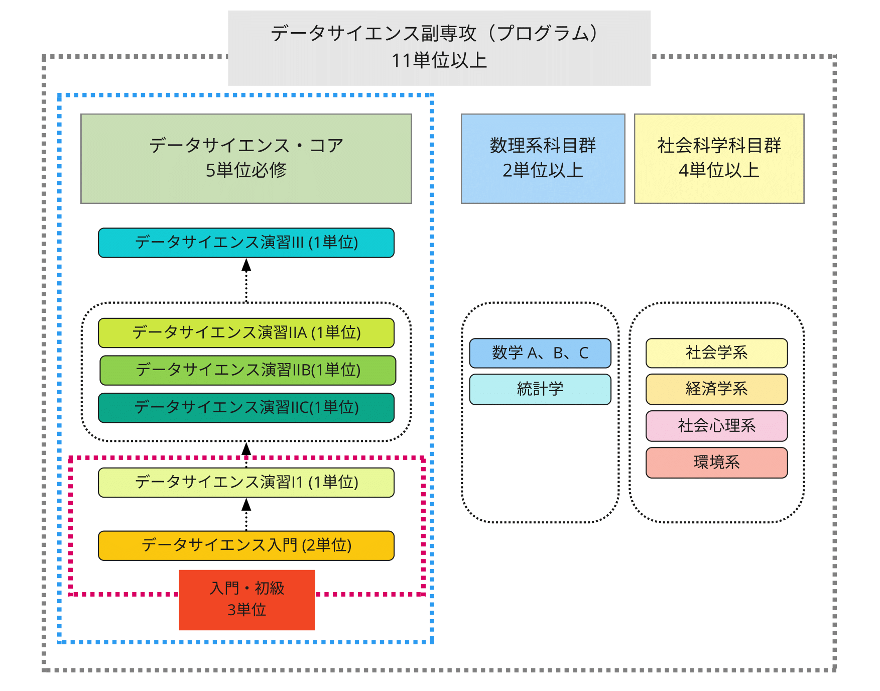 データサイエンス副専攻プログラム_01