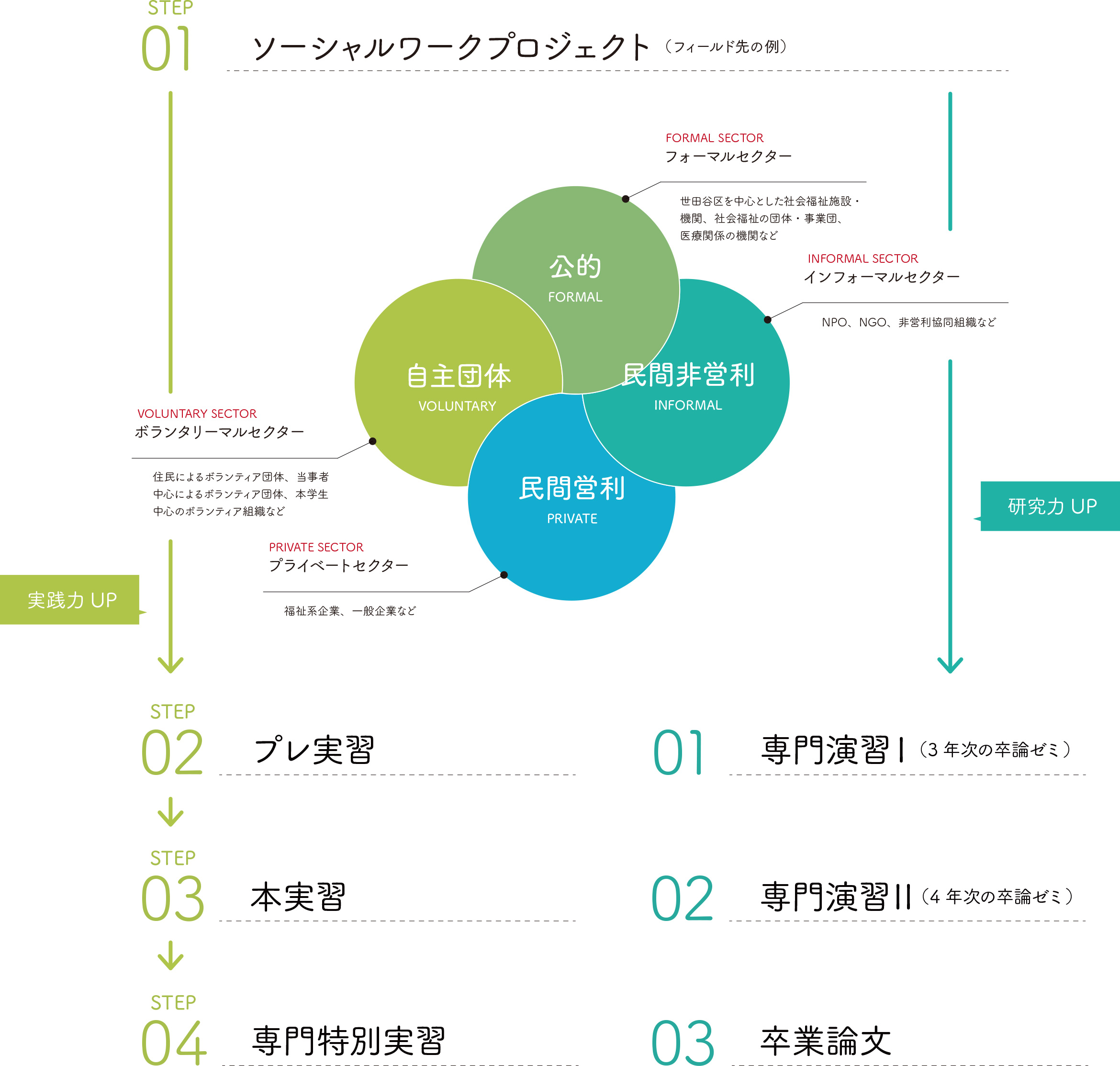 ソーシャルワークプロジェクト